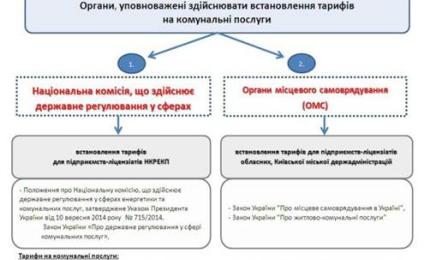 Щодо запровадження в регіонах України мораторію на введення в дію з 1 липня 2016 року тарифів на житлово-комунальні послуги