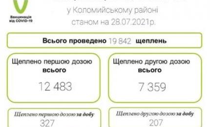 Вакцинація