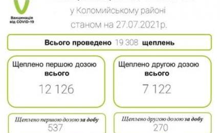 Вакцинація