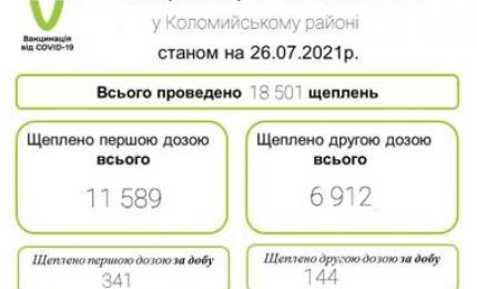Вакцинація на Коломийщині