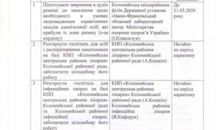 План реагування