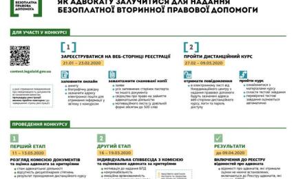 Як адвокату долучитися до надання безоплатної вторинної правової допомоги