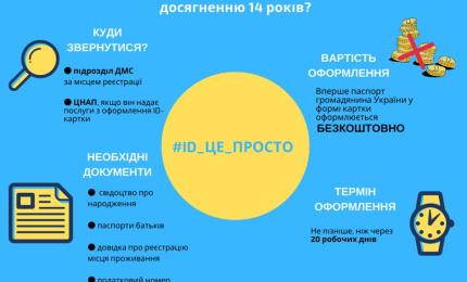 Оголошення