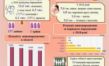 До Дня матері