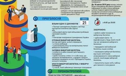 Дорожня карта виборця
